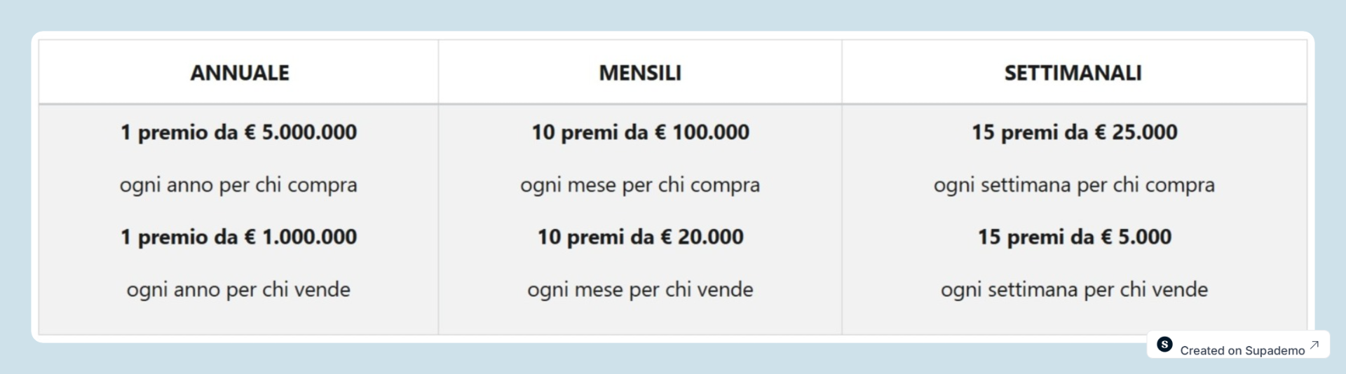 chi vince la lotteria degli scontrini - cosa si vince lotteria degli scontrini