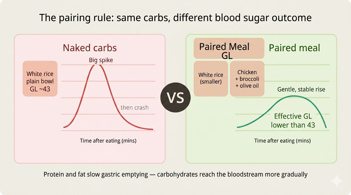 Low glycemic index breakfast options for blood sugar management