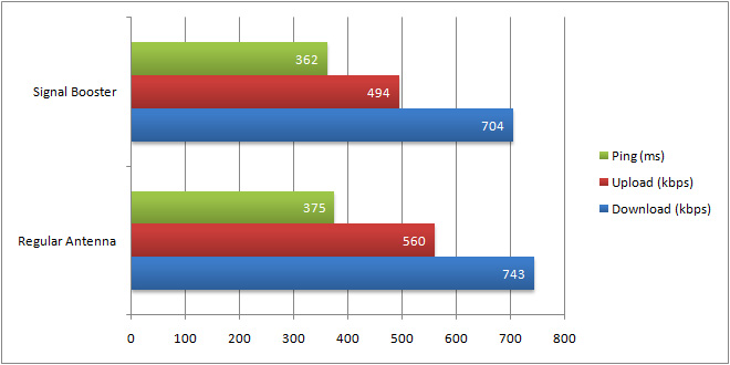 Wilson Electronics Data Test 1