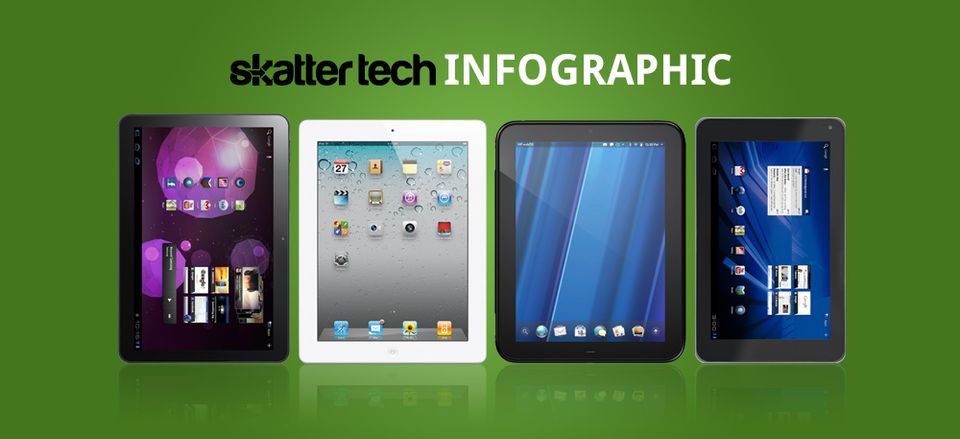 Infographic: Samsung Galaxy Tab 10.1 vs. Apple iPad 2 vs. HP TouchPad vs. LG G-Slate