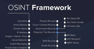 OSINT Framework