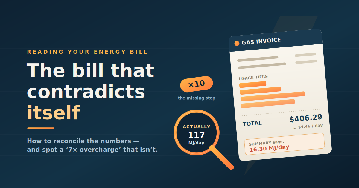 When Your Energy Bill Contradicts Itself: What I Learned From a Months-Long Billing Saga