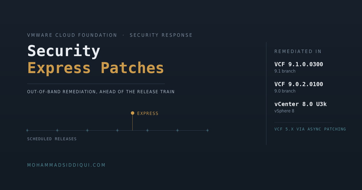 Security Express Patches for VCF and VVF 9.0.2 and the ESX Fix Is Live-Patchable