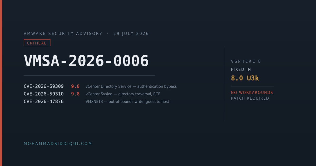 VMSA-2026-0006 for the vSphere 8 Estate ESXi and vCenter 8.0 U3k, and the Live-Patch Catch