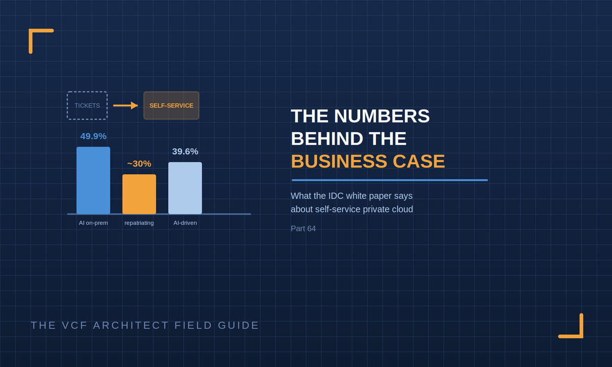 The Numbers Behind the Self-Service Business Case What the IDC White Paper Actually Says