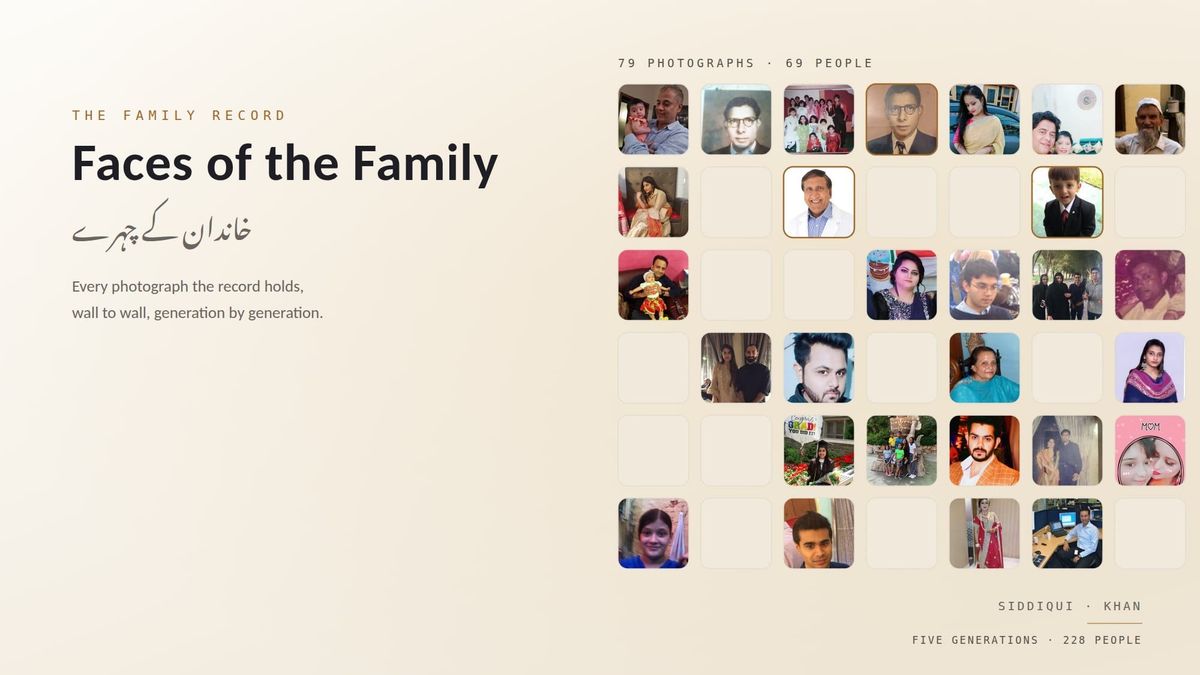 Faces of the Family · خاندان کے چہرے