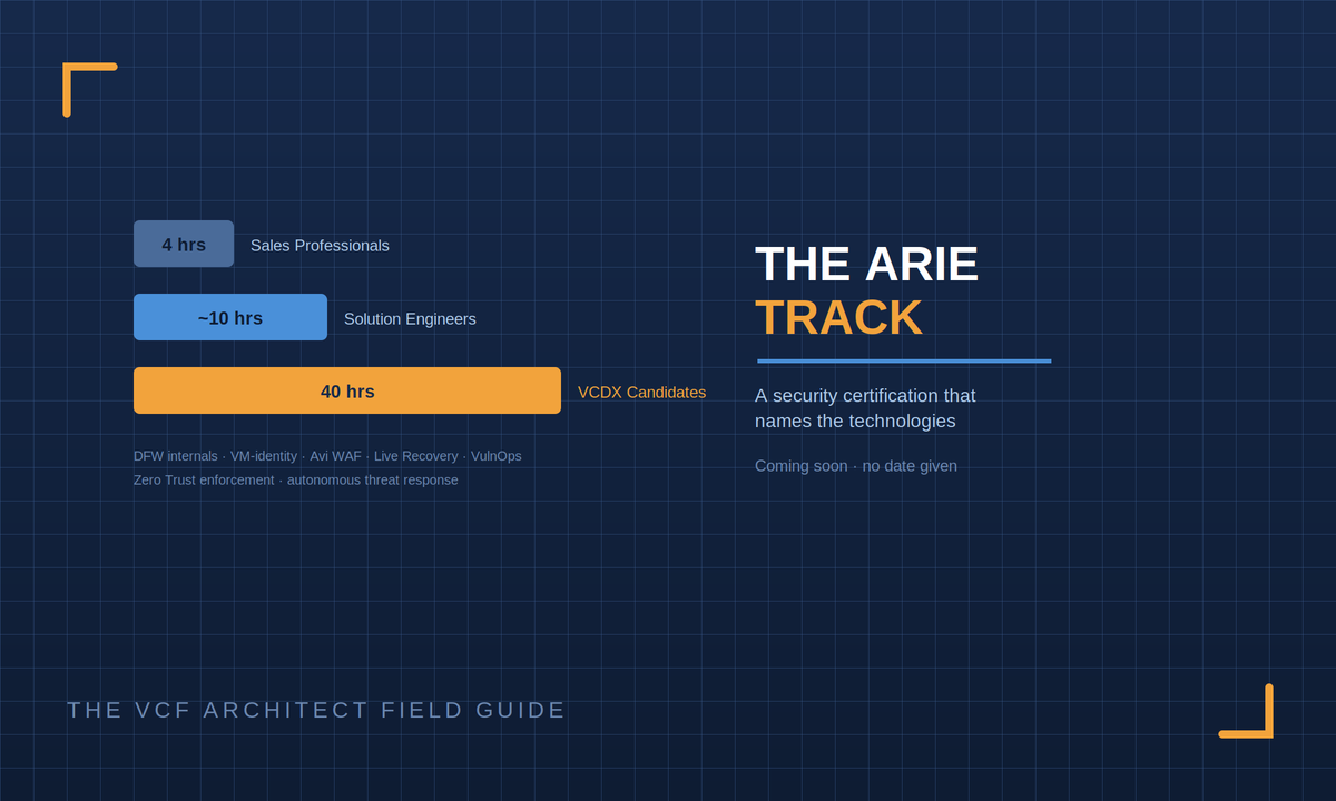 The ARIE Track A Security Certification That Actually Names the Technologies