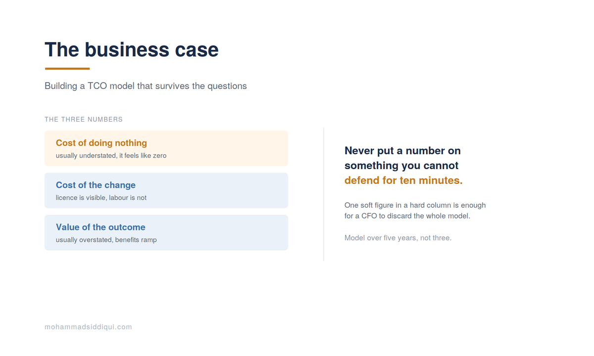 The Business Case: Building a TCO Model That Survives the Questions