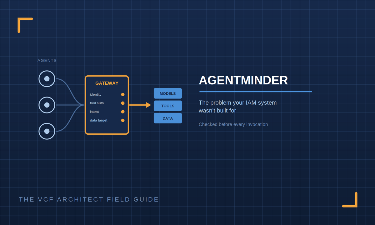 AgentMinder and the Problem Your IAM System Wasn't Built For