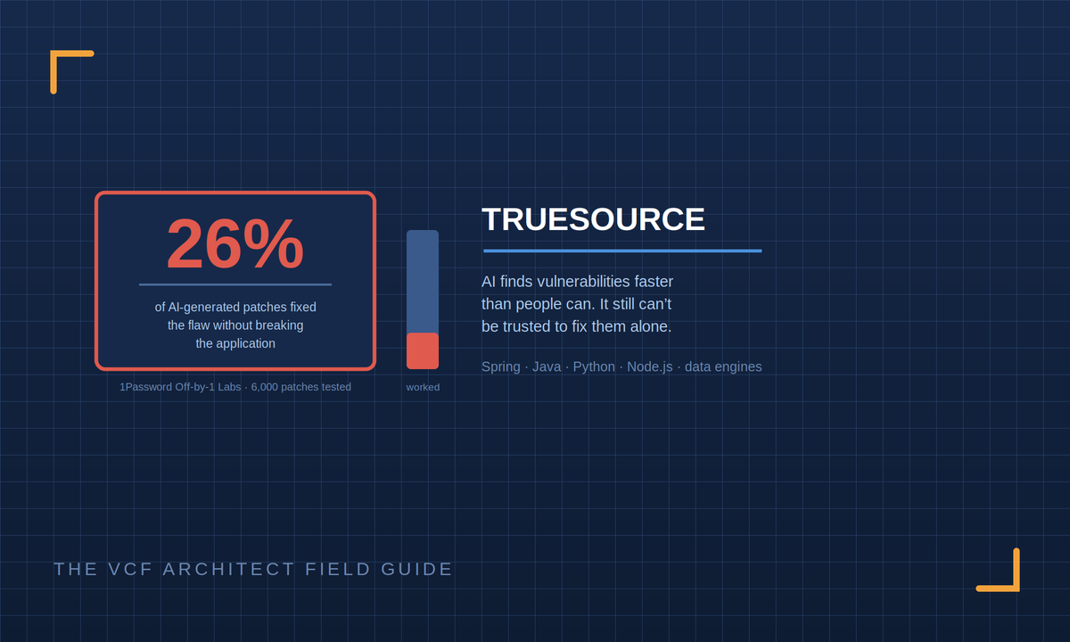 Only 26% of AI-Generated Patches Worked. That's Why TrueSource Exists.
