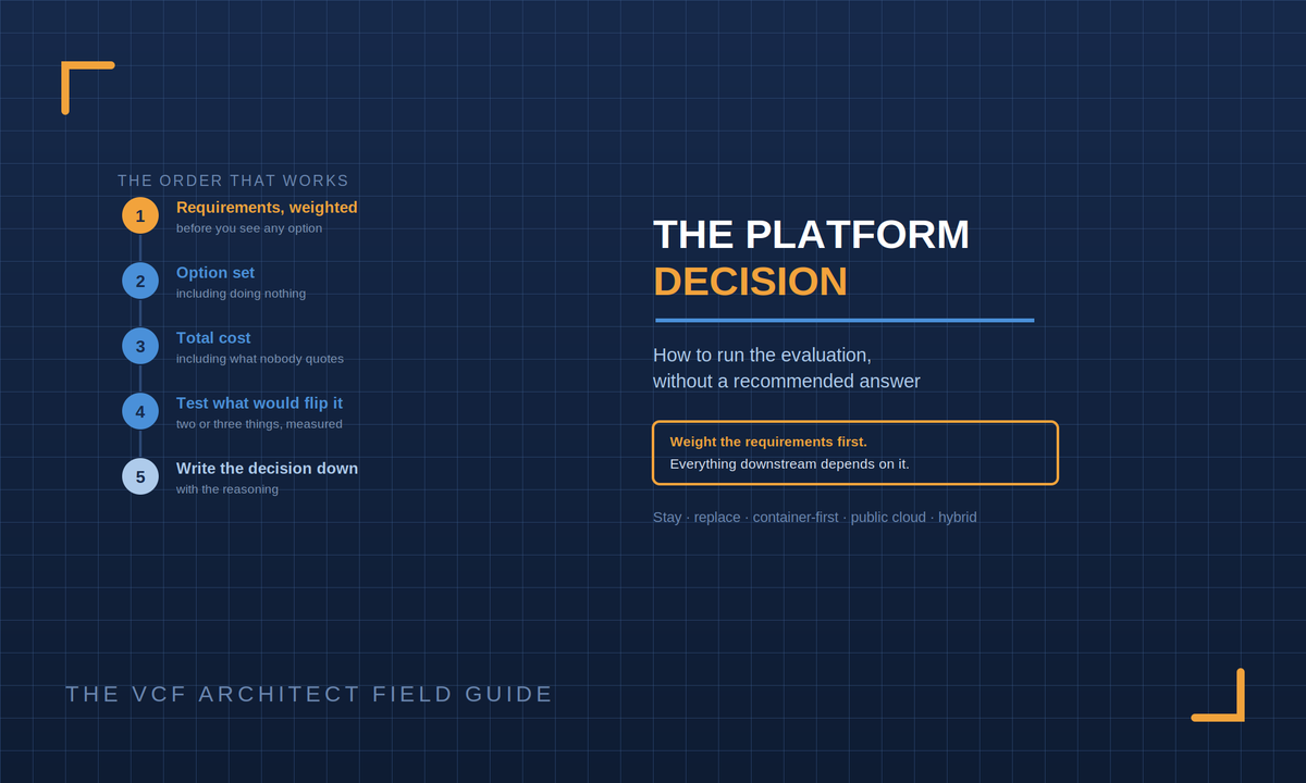 The Platform Decision: How to Run the Evaluation Without a Recommended Answer