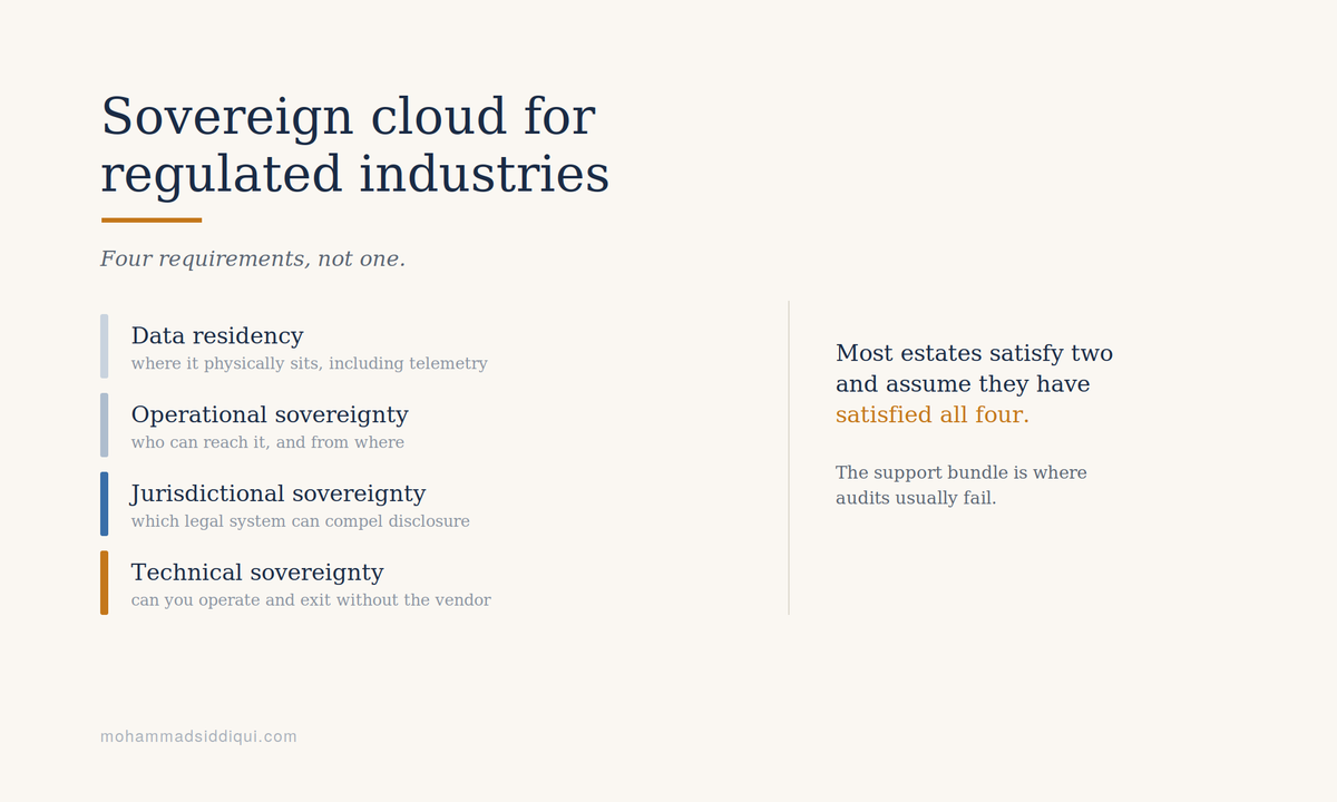 Sovereign Cloud for Regulated Industries: Four Requirements, Not One