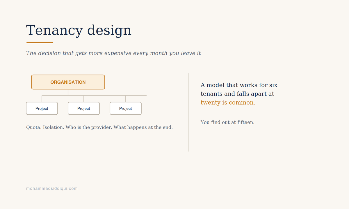 Tenancy Design