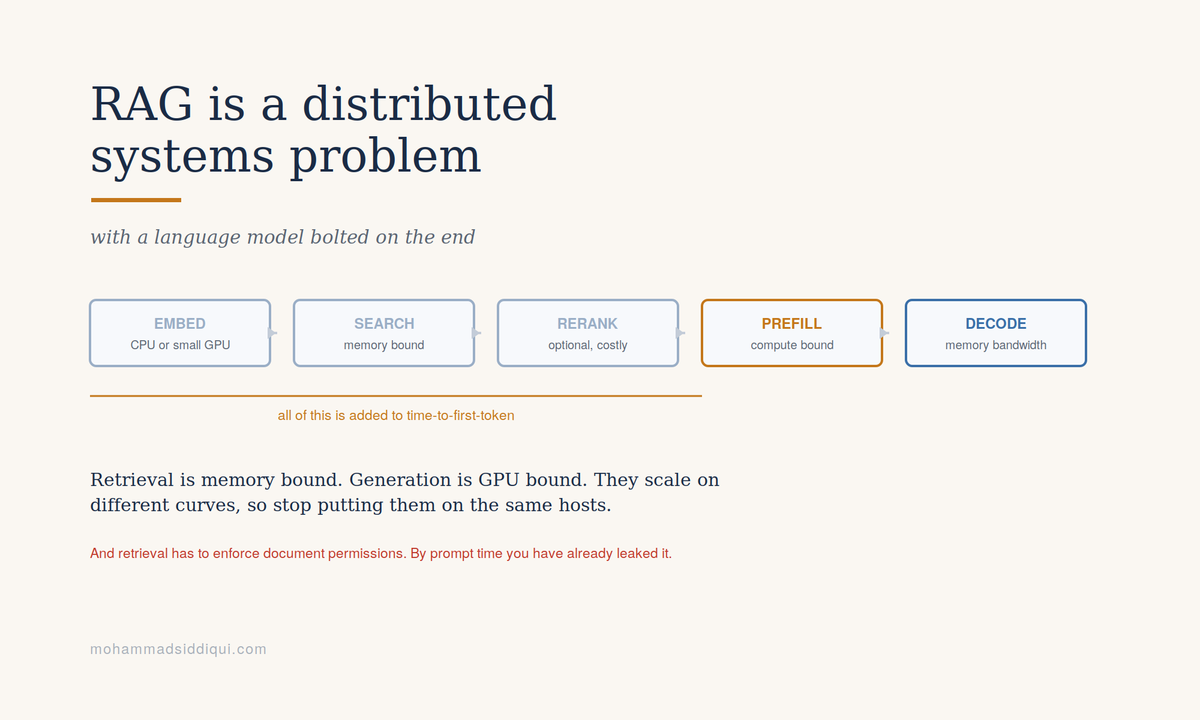 RAG Is a Distributed Systems Problem