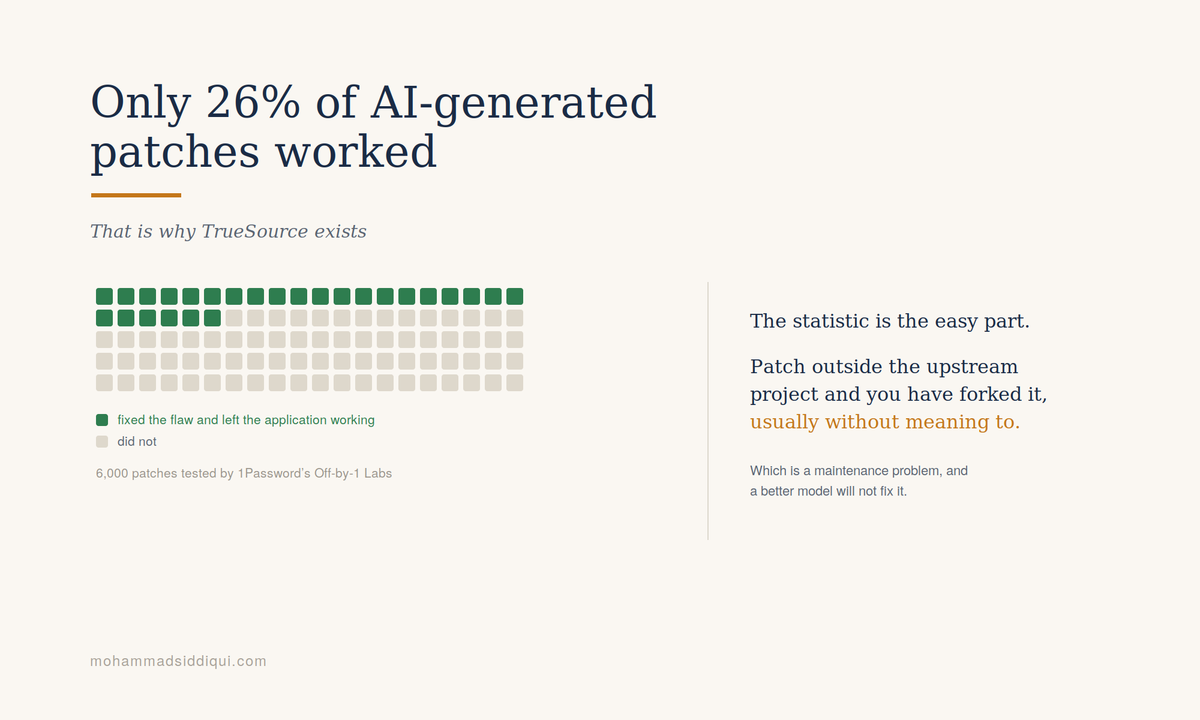 Only 26% of AI-Generated Patches Worked. That's Why TrueSource Exists.