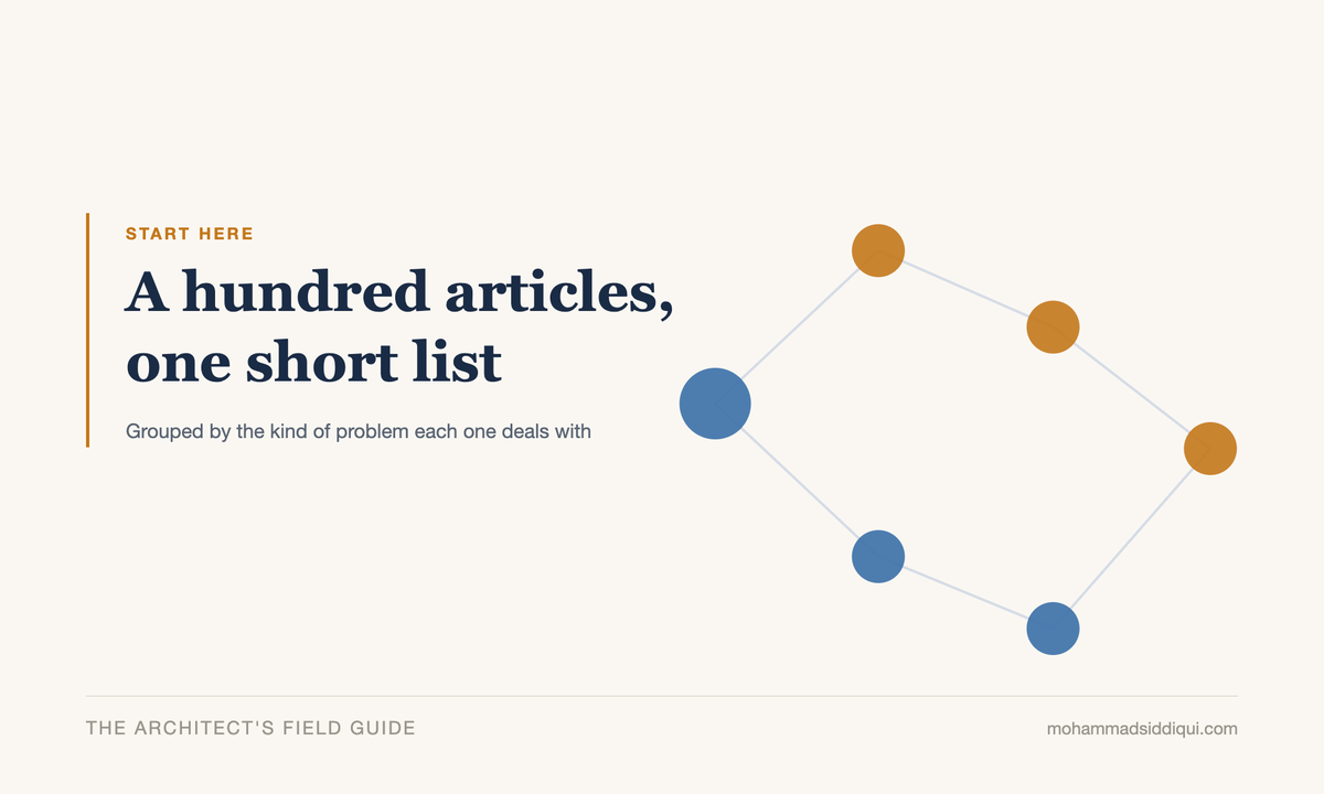 Start Here. A hundred articles, one short list, grouped by the kind of problem each one deals with.