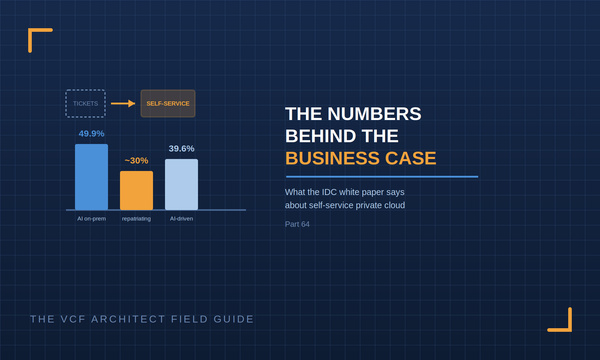 The Numbers Behind the Self-Service Business Case What the IDC White Paper Actually Says