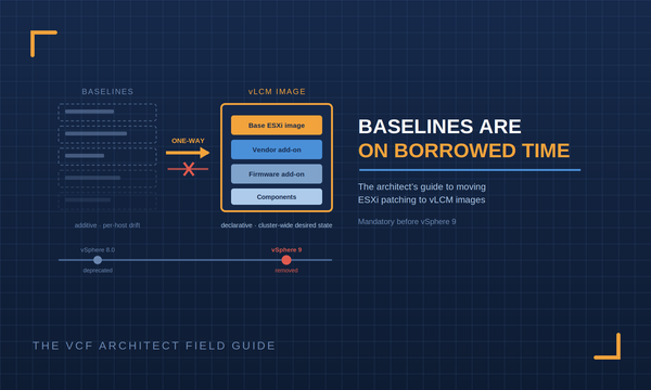 Baselines Are on Borrowed Time The Architect’s Guide to Moving ESXi Patching to vLCM Images