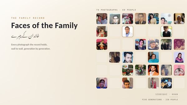 Faces of the Family · خاندان کے چہرے