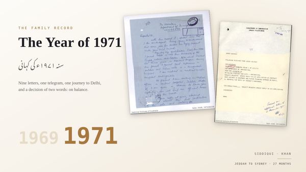 The Year of 1971