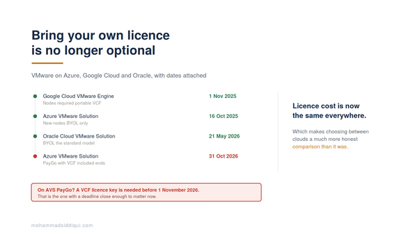 Bring Your Own Licence Is No Longer Optional
