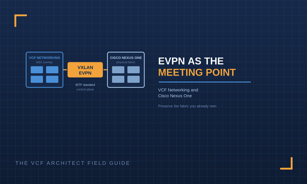 EVPN as the Meeting Point VCF Networking and Cisco Nexus One
