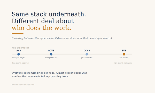 Same Stack Underneath, Different Deal About Who Does the Work