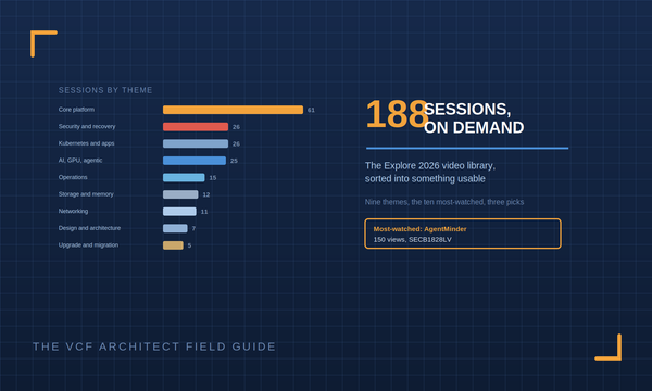 188 Sessions. Here Are the Ones Worth Watching.
