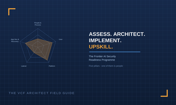 Assess, Architect, Implement, Upskill Broadcom's Frontier AI Security Programme, Read as a Design Method