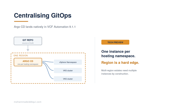 Centralising GitOps: Argo CD Lands Natively in VCF Automation 9.1.1