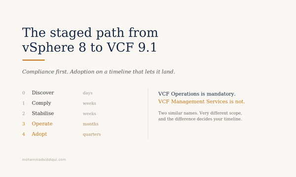 The Staged Path From vSphere 8 to VCF 9.1