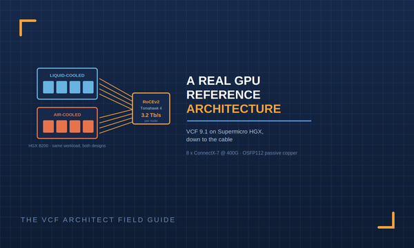 A Real GPU Reference Architecture VCF 9.1 on Supermicro HGX, Down to the Cable