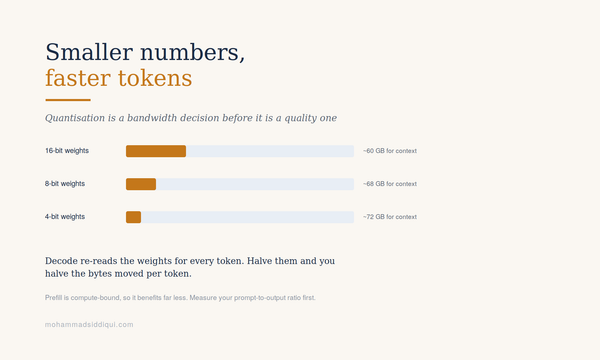Smaller Numbers, Faster Tokens