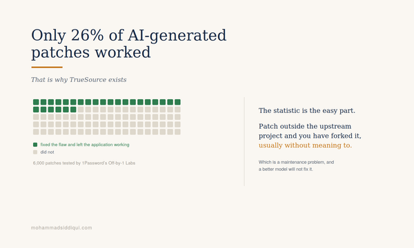 Only 26% of AI-Generated Patches Worked. That's Why TrueSource Exists.
