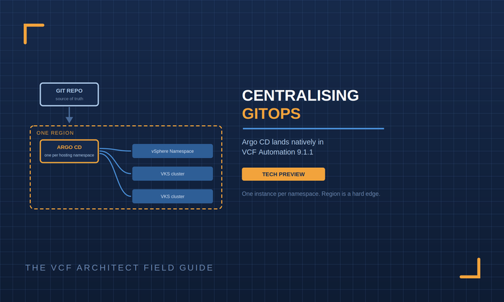 Centralising GitOps: Argo CD Lands Natively in VCF Automation 9.1.1