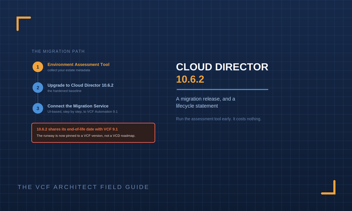Cloud Director 10.6.2: A Migration Release, and a Lifecycle Statement