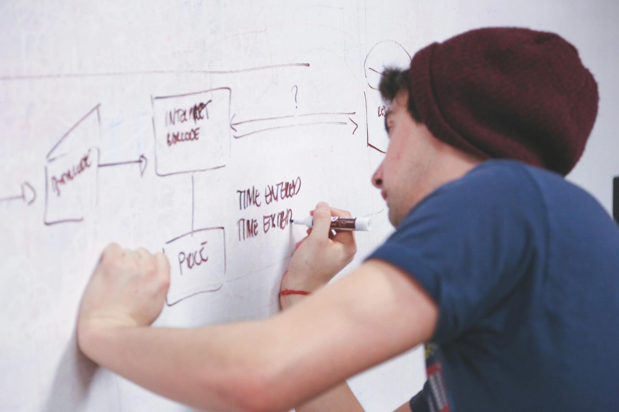 The three phases of Adaptive Software Development are Speculate, Collaborate, and Learn.