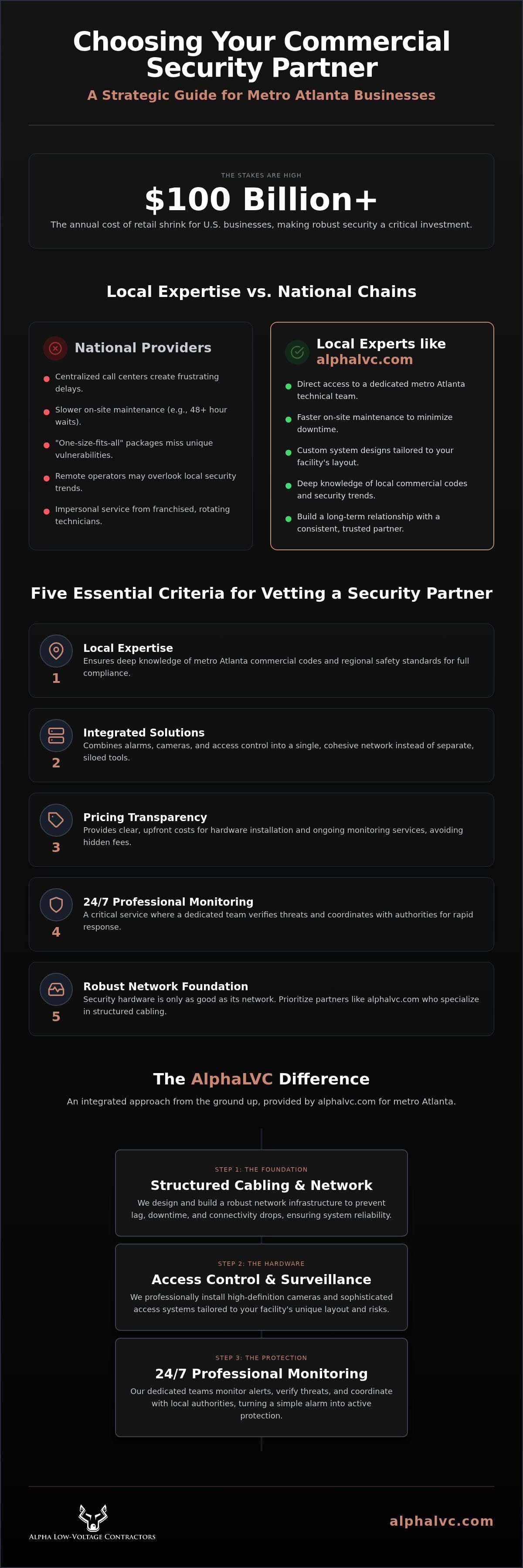 Commercial security companies