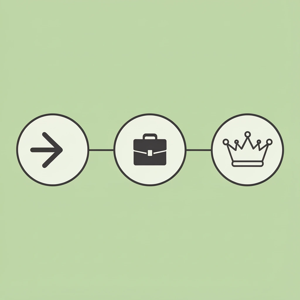 Timeline showing three career phases connected by dots, progressing from entry-level through mid-career to executive positions