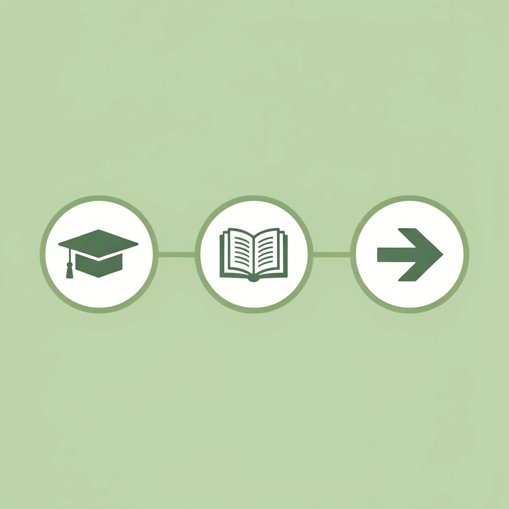 Timeline showing progression of college preparation steps from freshman to senior year