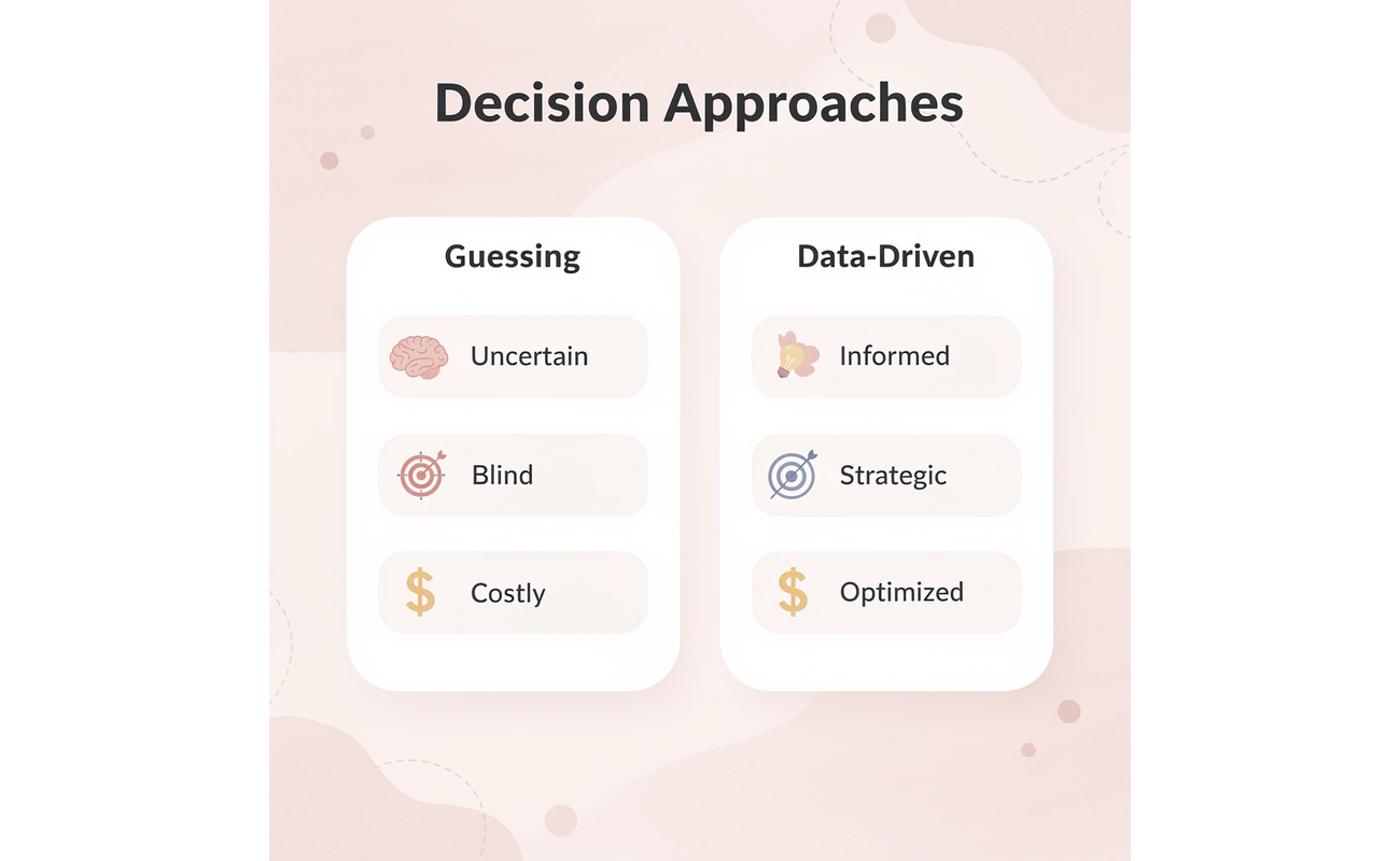 Comparison between guessing and data-driven SAT retake decisions