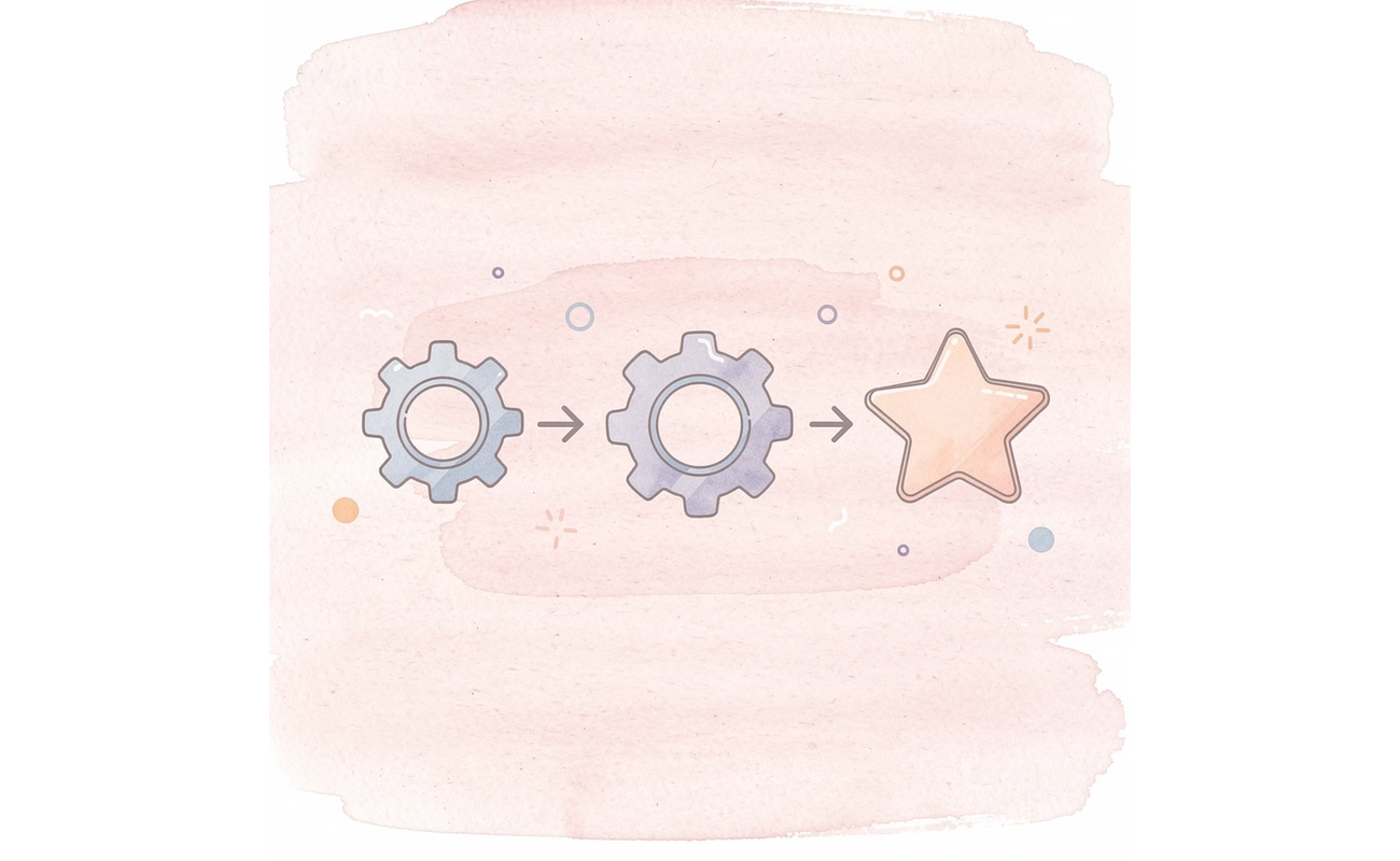 Three connected gears showing the adaptive progression of test difficulty