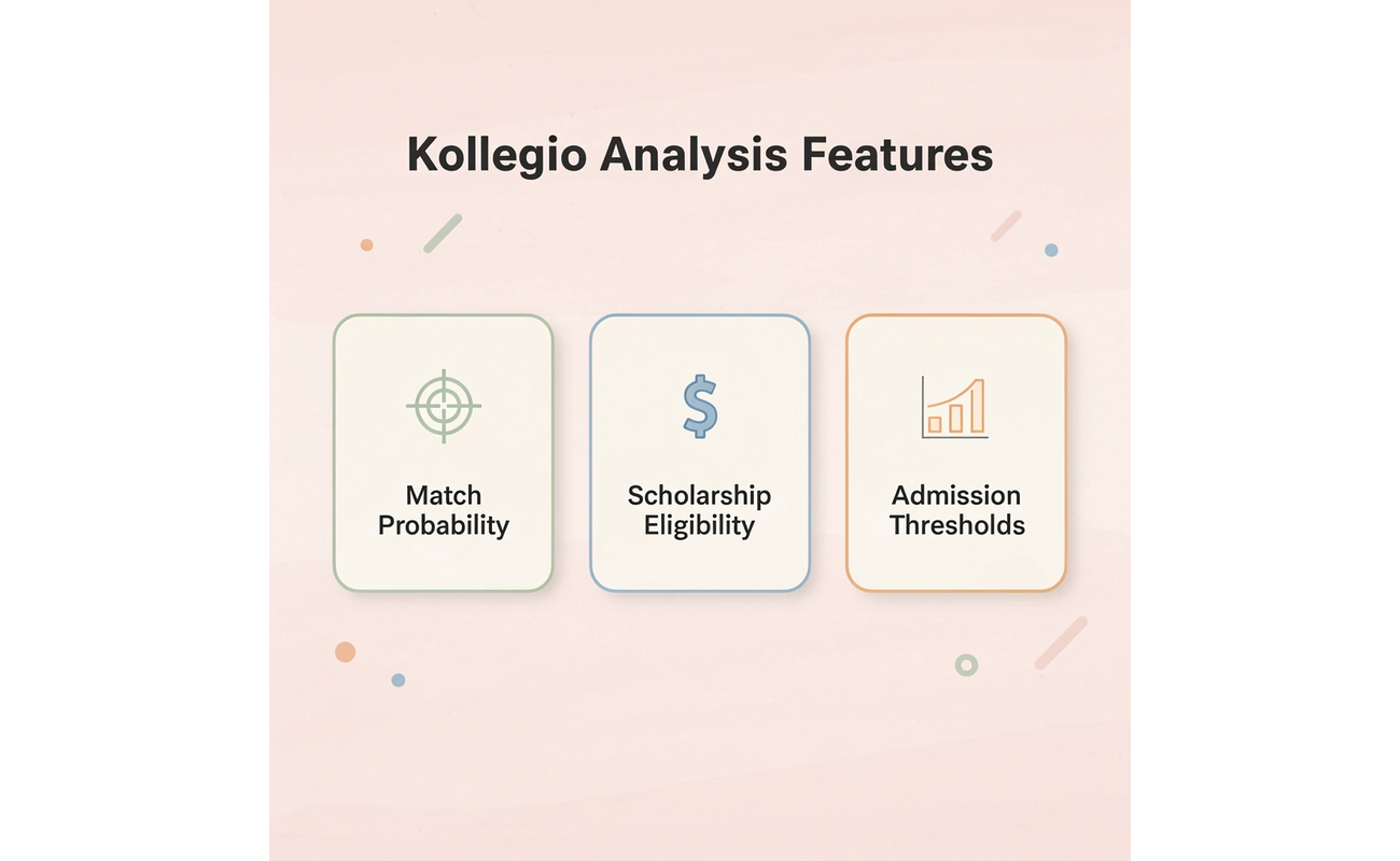 Three key features of Kollegio's SAT score analysis