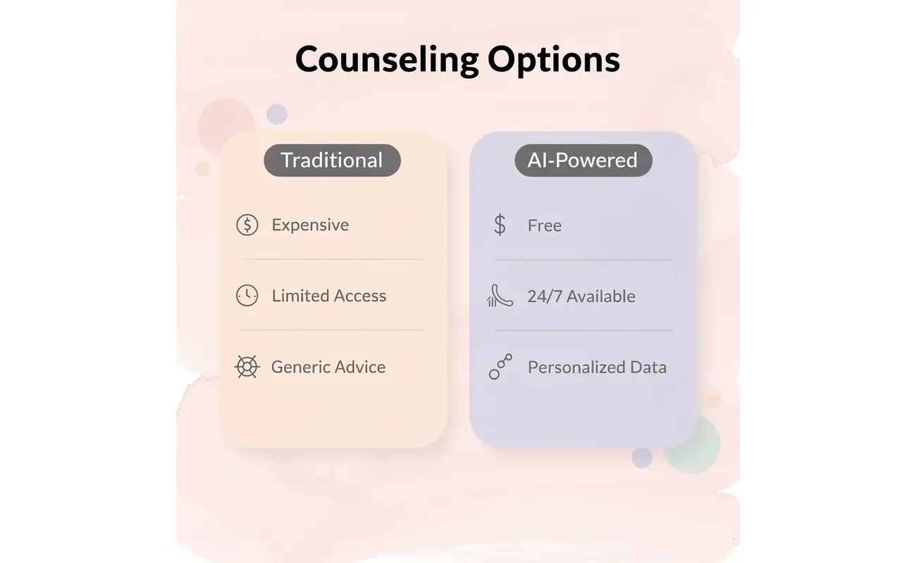 Comparison table showing traditional versus AI-powered counseling options