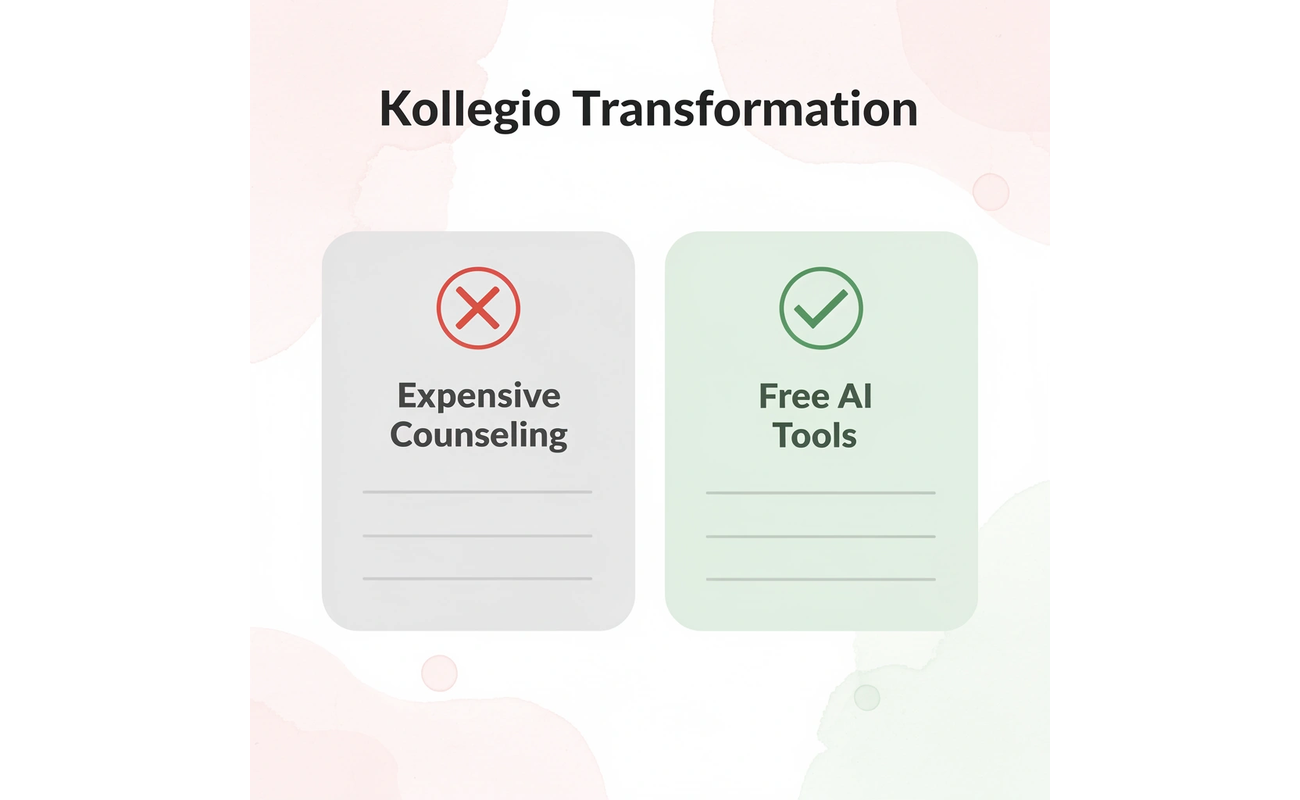 Before and after comparison showing transformation from expensive counseling to free AI tools