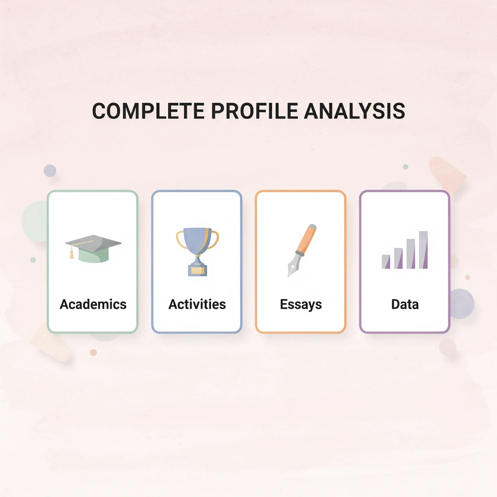 Four components of complete profile analysis