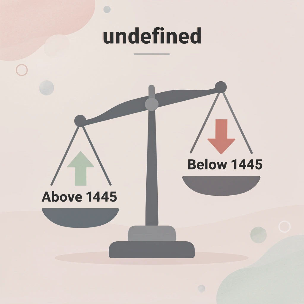 Balance scale showing students scoring above and below 1445