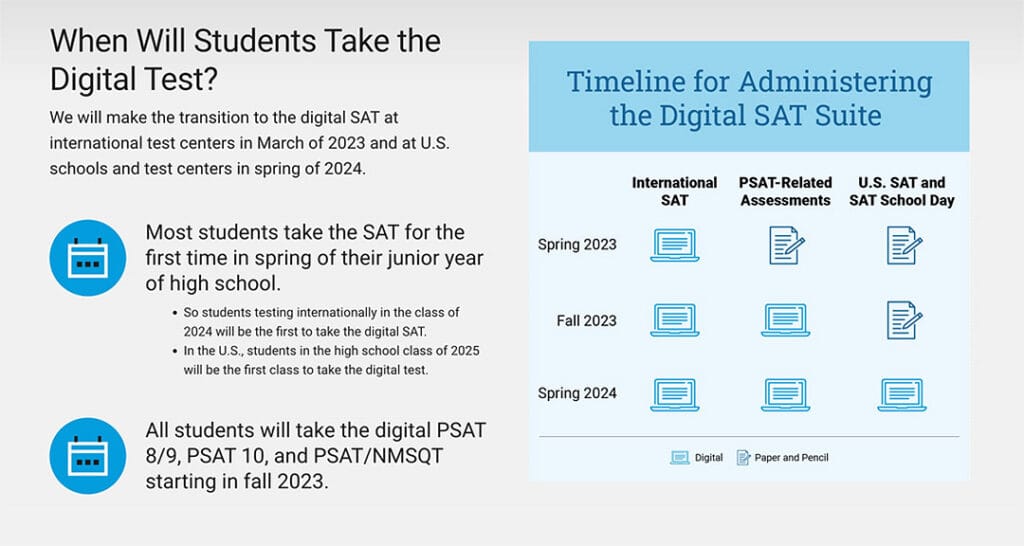 When Do SAT Scores Come Out - technical or device issues