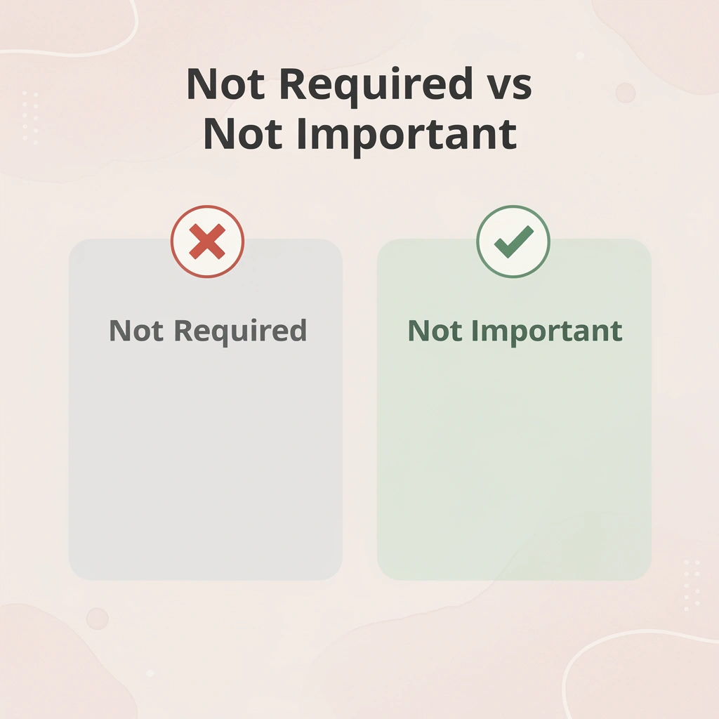 Before and after infographic contrasting not required versus not important