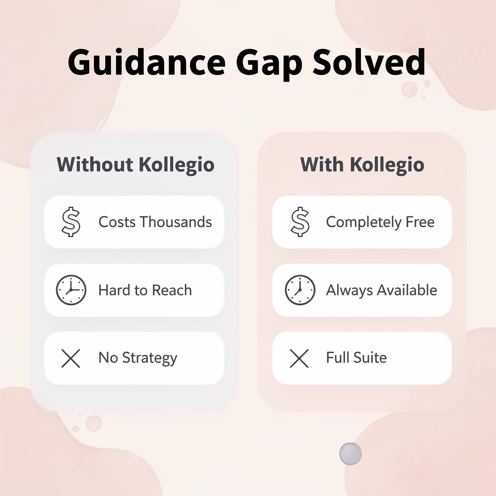 Comparison infographic showing the difference between traditional counseling and Kollegio's AI counselor
